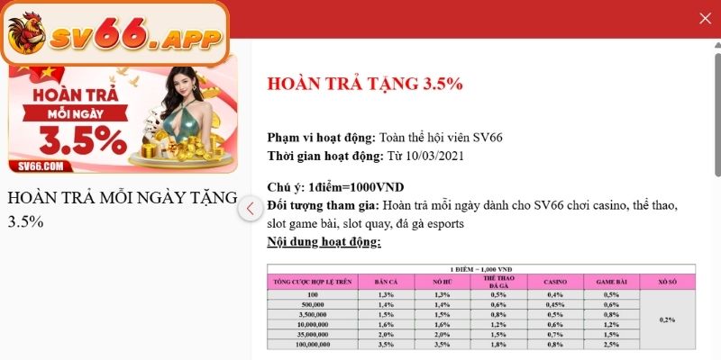 Khám phá ưu đãi hoàn siêu tốc
